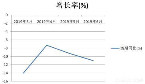 工業機器人,國家統計局