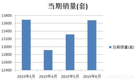 工業機器人,國家統計局