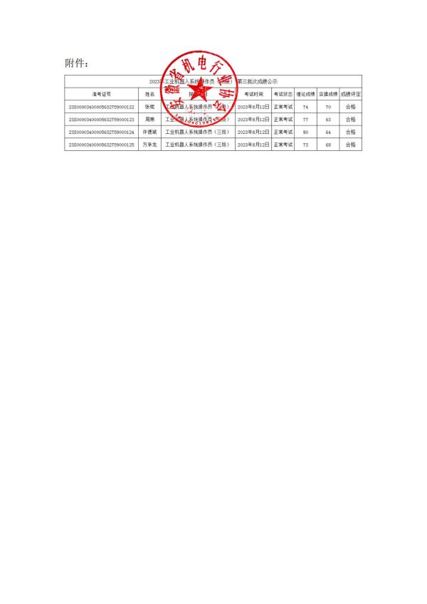 2023年下半年第3批次工業(yè)機(jī)器人系統(tǒng)操作員職業(yè)技能等級認(rèn)定成績公示_01.jpg