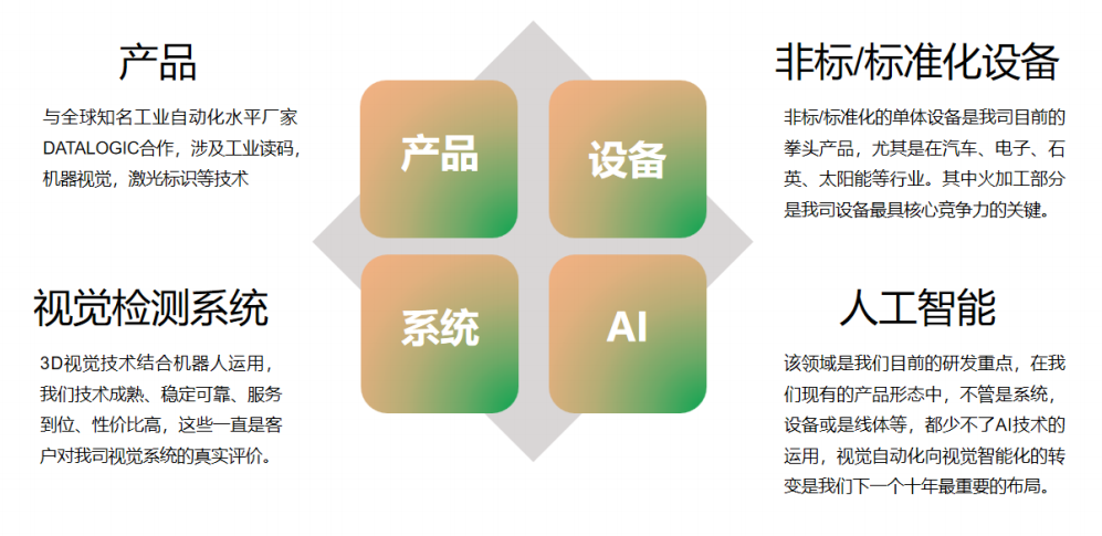 企業微信截圖_20240810091915.png